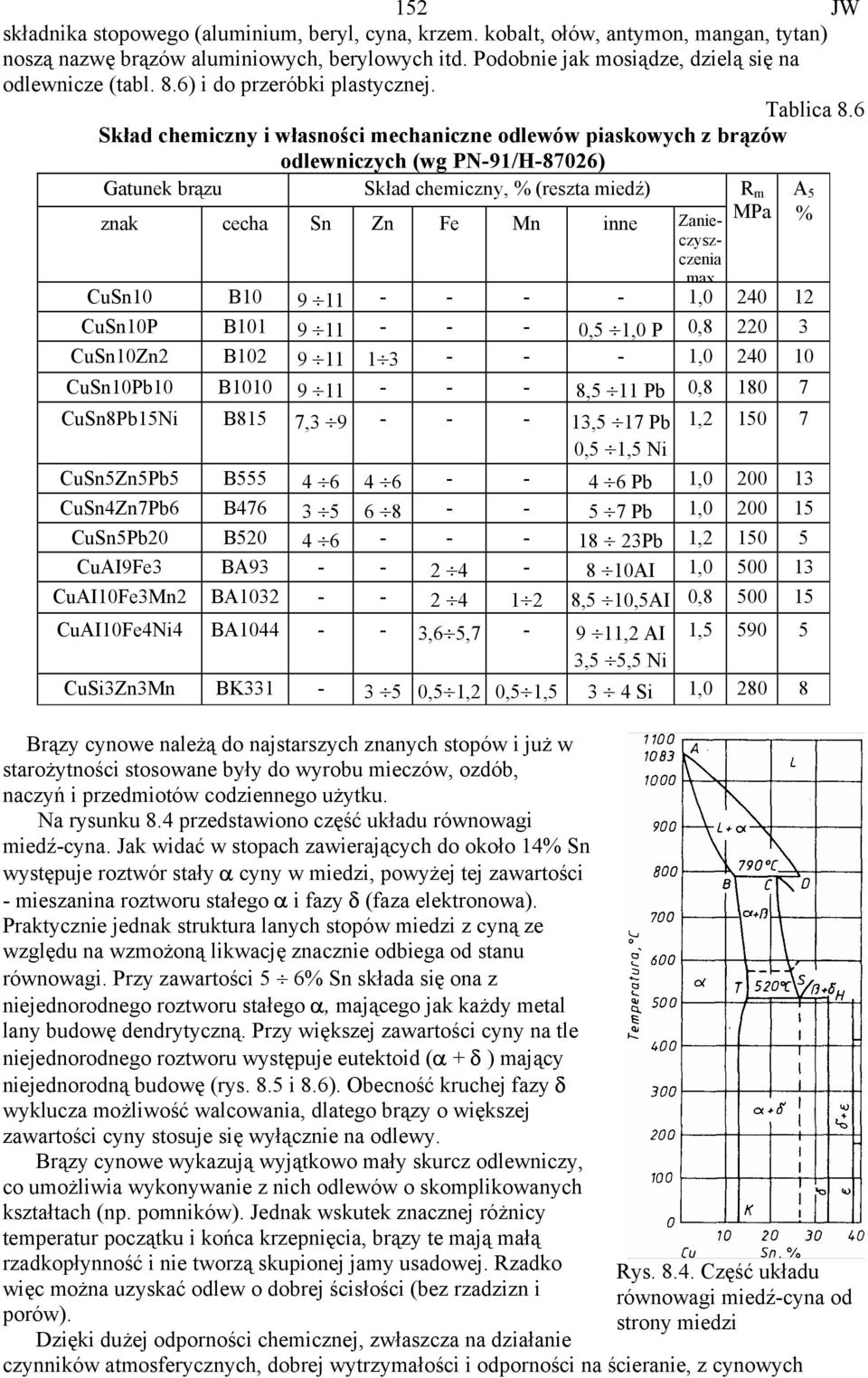 6 Skład chemiczny i własności mechaniczne odlewów piaskowych z brązów odlewniczych (wg PN-91/H-87026) Gatunek brązu Skład chemiczny, % (reszta miedź) znak cecha Sn Zn Fe Mn inne Zanieczyszczenia max