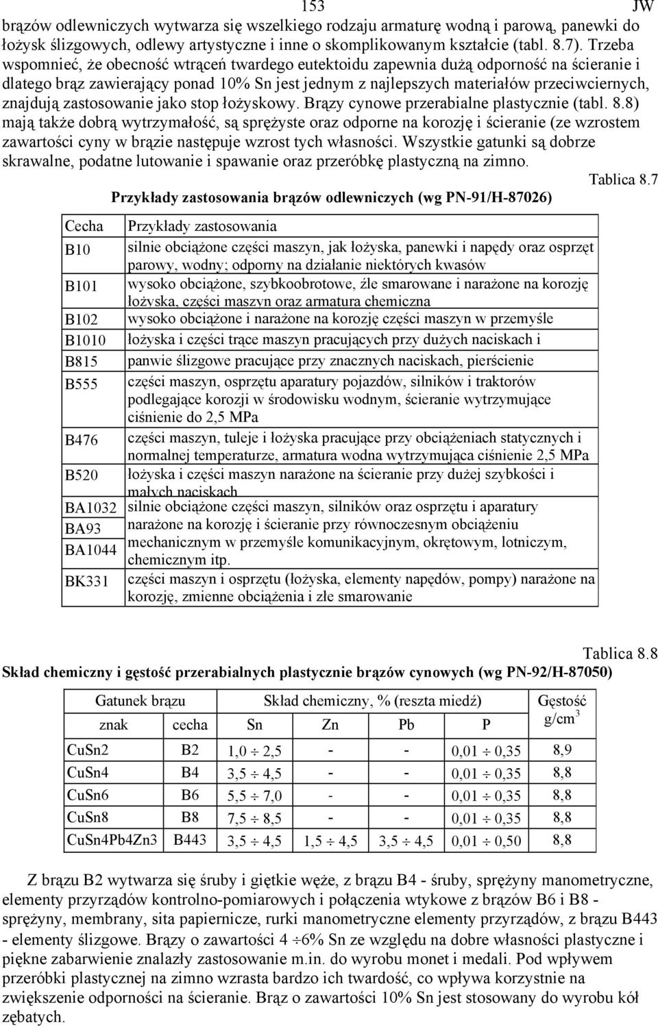 zastosowanie jako stop łożyskowy. Brązy cynowe przerabialne plastycznie (tabl. 8.