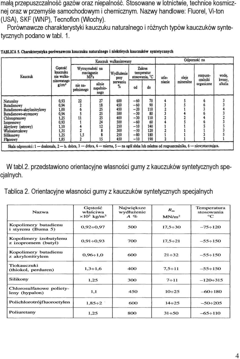 Nazwy handlowe: Fluorel, Vi-ton (USA), SKF (WNP), Tecnoflon (Włochy).