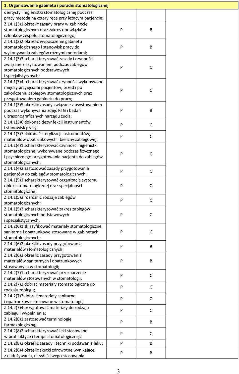 1(3)2 określić wyposażenie gabinetu stomatologicznego i stanowisk pracy do wykonywania zabiegów różnymi metodami; Z.14.