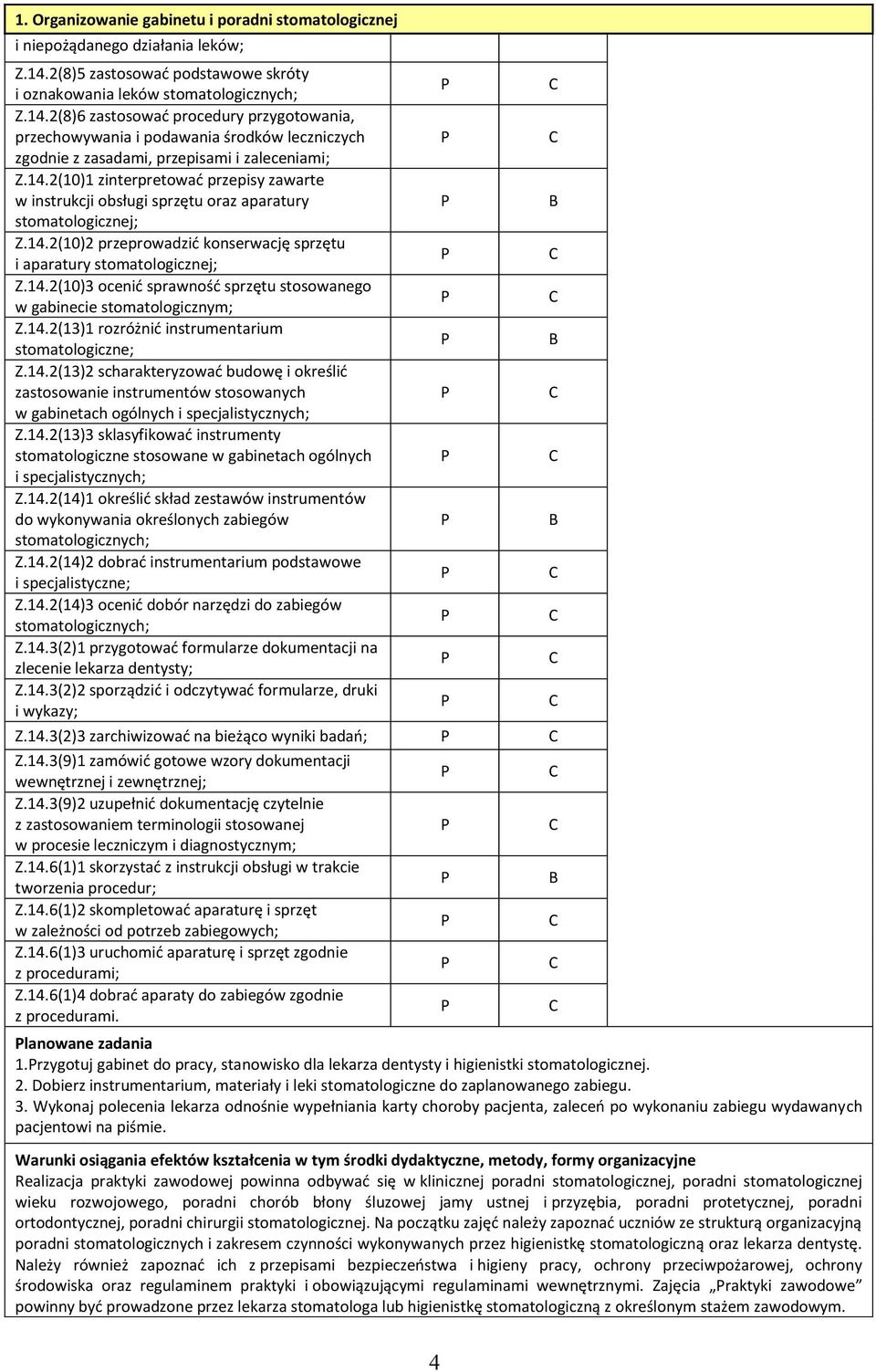 14.2(10)2 przeprowadzić konserwację sprzętu i aparatury stomatologicznej; Z.14.2(10)3 ocenić sprawność sprzętu stosowanego w gabinecie stomatologicznym; Z.14.2(13)1 rozróżnić instrumentarium stomatologiczne; Z.