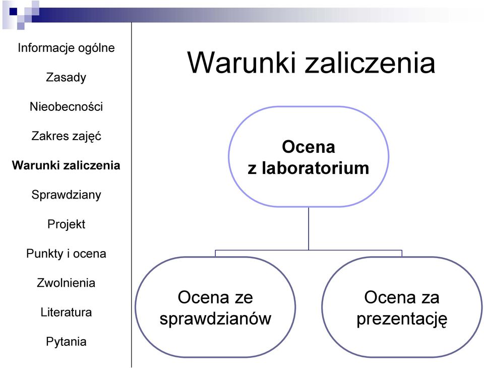 sprawdzianów a