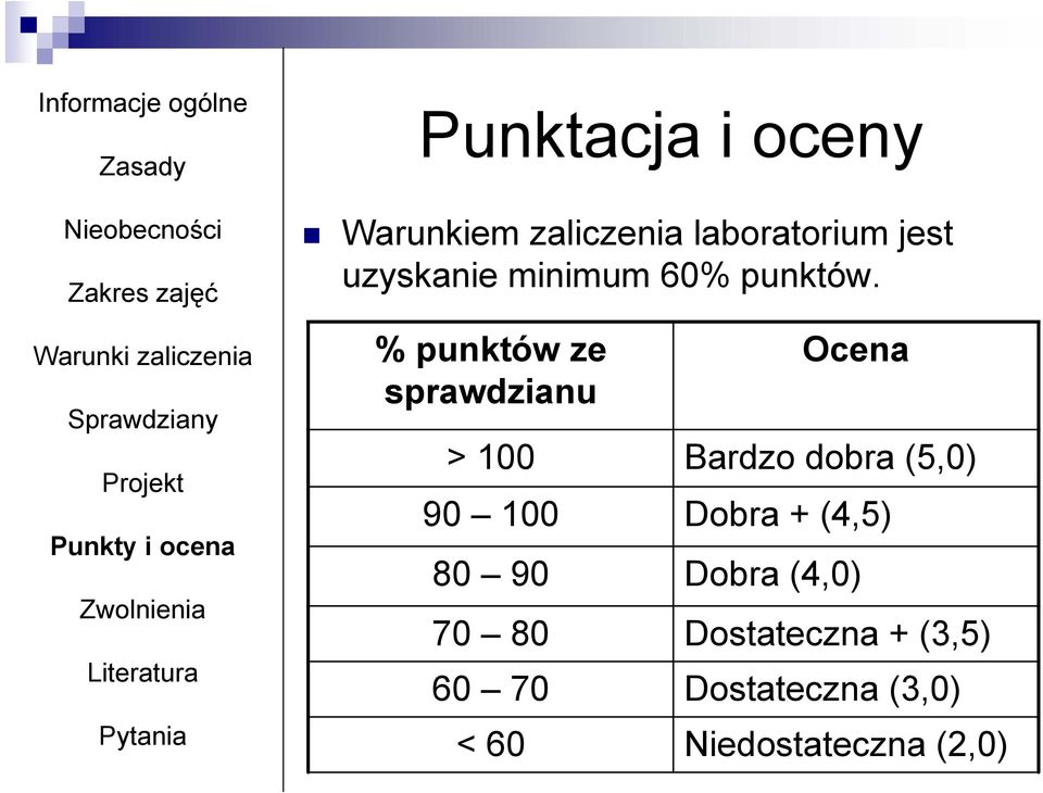 % punktów ze sprawdzianu Ocena > 100 Bardzo dobra (5,0) 90 100