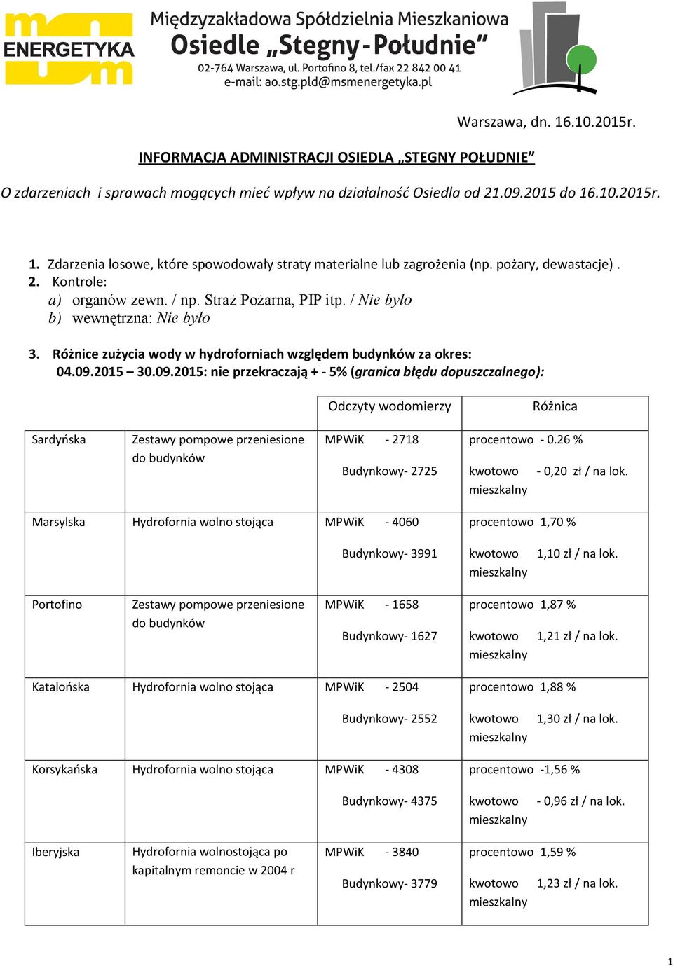 09.2015: nie przekraczają + - 5% (granica błędu dopuszczalnego): Odczyty wodomierzy Różnica Sardyńska Zestawy pompowe przeniesione do budynków MPWiK - 2718 Budynkowy- 2725 procentowo - 0.
