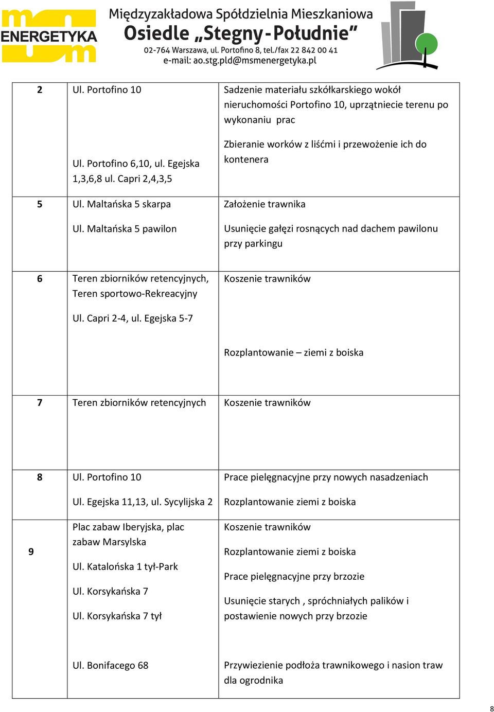 trawnika Usunięcie gałęzi rosnących nad dachem pawilonu przy parkingu 6 Teren zbiorników retencyjnych, Teren sportowo-rekreacyjny Koszenie trawników Ul. Capri 2-4, ul.