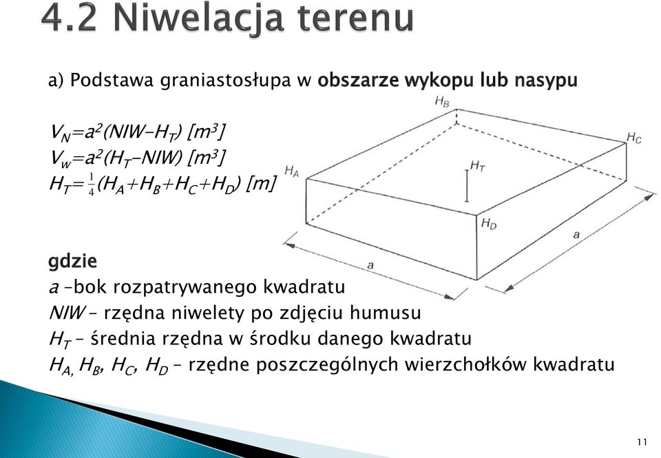 rozpatrywanego kwadratu NIW rzędna niwelety po zdjęciu humusu H T średnia rzędna w