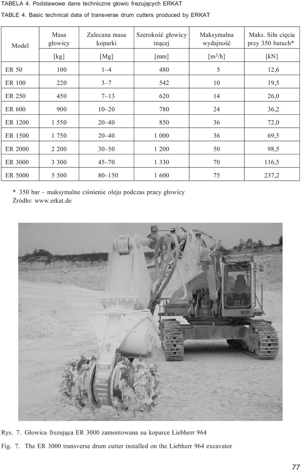Si³a ciêcia przy 350 barach* [kg] [Mg] [mm] [m 3 /h] [kn] ER 50 100 1 4 480 5 12,6 ER 100 220 3 7 542 10 19,5 ER 250 450 7 13 620 14 26,0 ER 600 900 10 20 780 24 36,2 ER 1200 1 550 20 40 850 36 72,0
