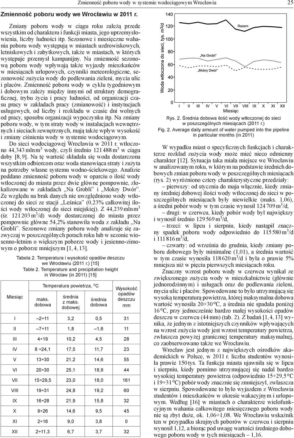 Sezonowe i miesięczne wahania poboru wody występują w miastach uzdrowiskowych, letniskowych i zabytkowych, także w miastach, w których występuje przemysł kampanijny.