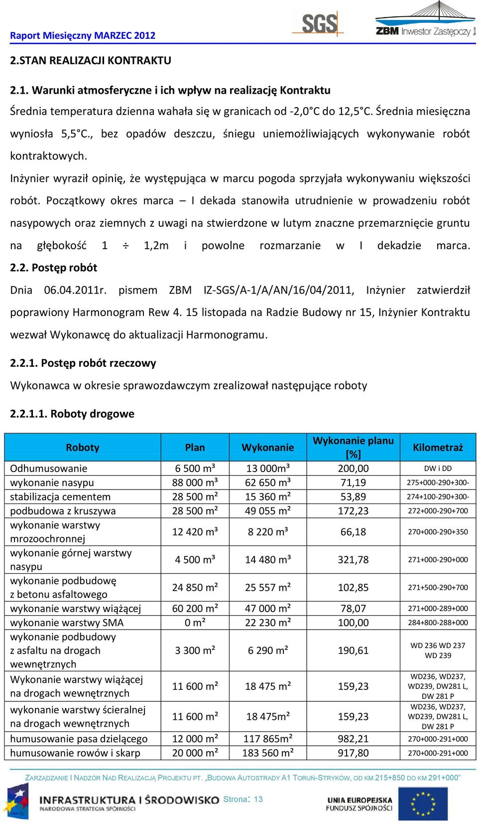 Początkowy okres marca I dekada stanowiła utrudnienie w prowadzeniu robót nasypowych oraz ziemnych z uwagi na stwierdzone w lutym znaczne przemarznięcie gruntu na głębokość 1 1,2m i powolne