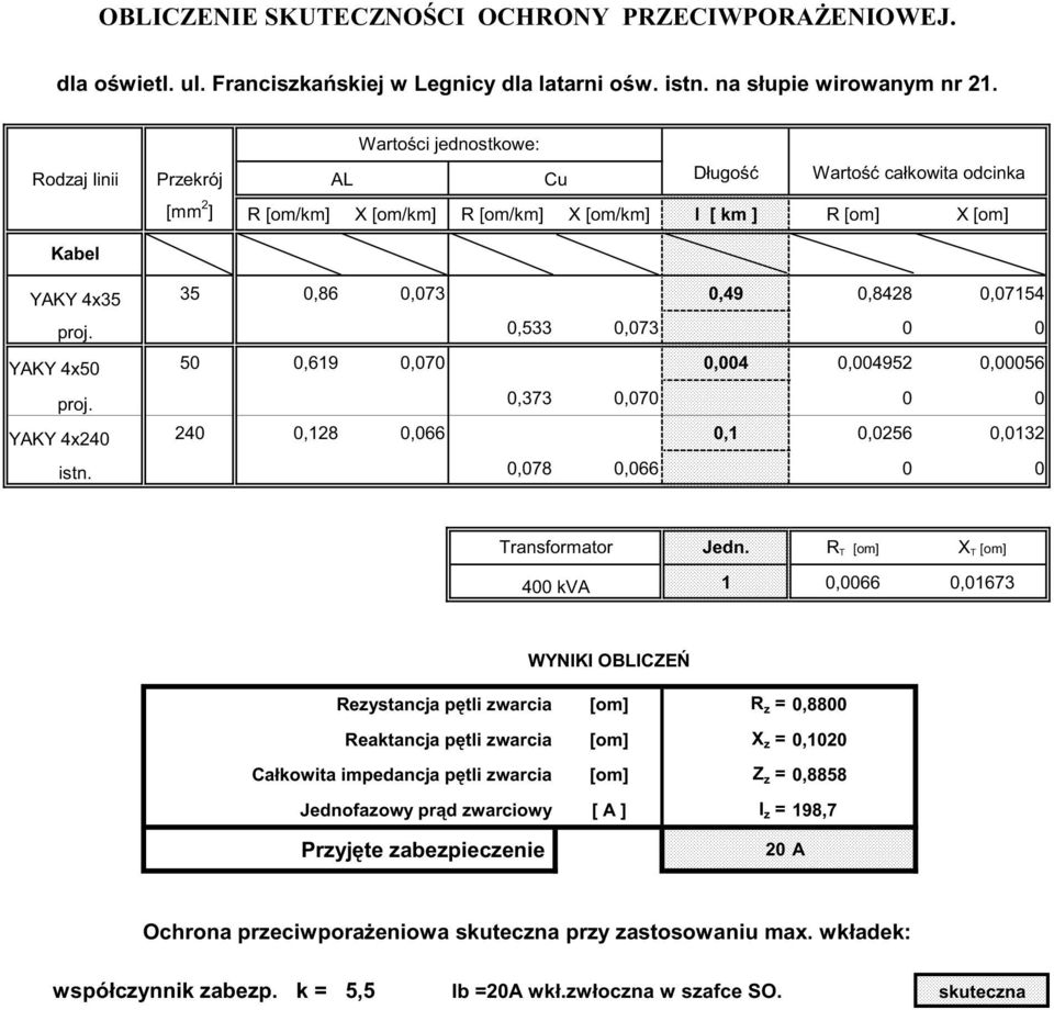 0,07154 proj. 0,533 0,073 0 0 YAKY 4x50 50 0,619 0,070 0,004 0,004952 0,00056 proj. 0,373 0,070 0 0 YAKY 4x240 240 0,128 0,066 0,1 0,0256 0,0132 istn. 0,078 0,066 0 0 Transformator Jedn.