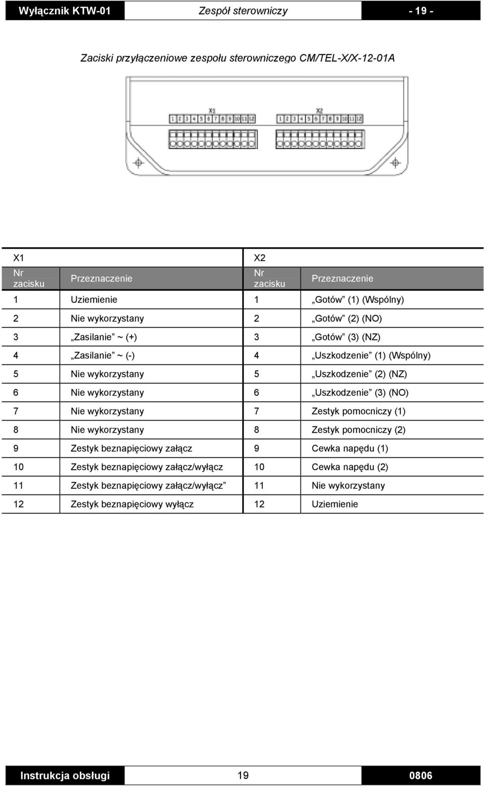 6 Nie wykorzystany 6 Uszkodzenie (3) (NO) 7 Nie wykorzystany 7 Zestyk pomocniczy (1) 8 Nie wykorzystany 8 Zestyk pomocniczy (2) 9 Zestyk beznapięciowy załącz 9 Cewka napędu (1) 10