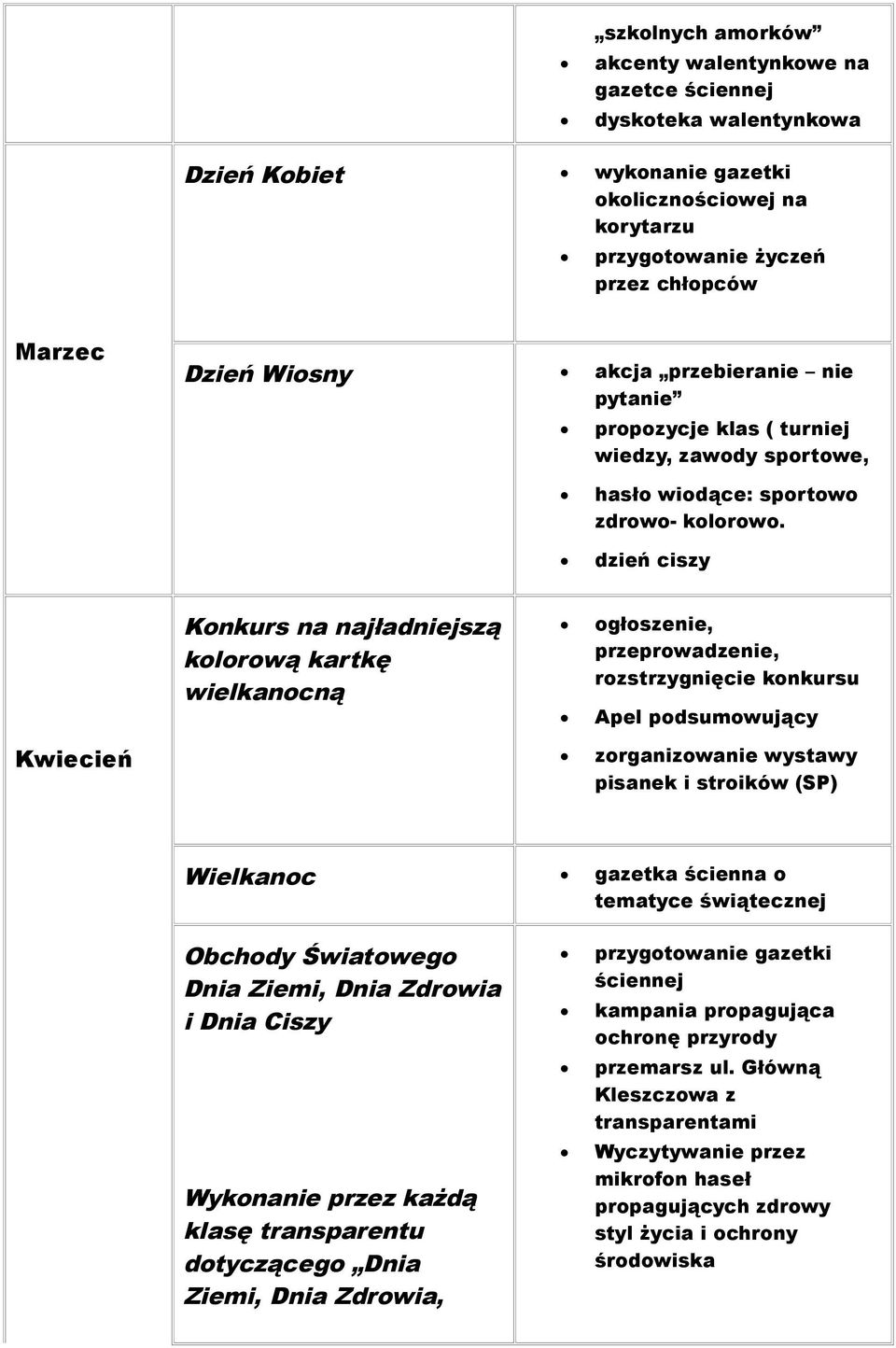 dzień ciszy Konkurs na najładniejszą kolorową kartkę wielkanocną ogłoszenie, przeprowadzenie, rozstrzygnięcie konkursu Apel podsumowujący Kwiecień zorganizowanie wystawy pisanek i stroików (SP)