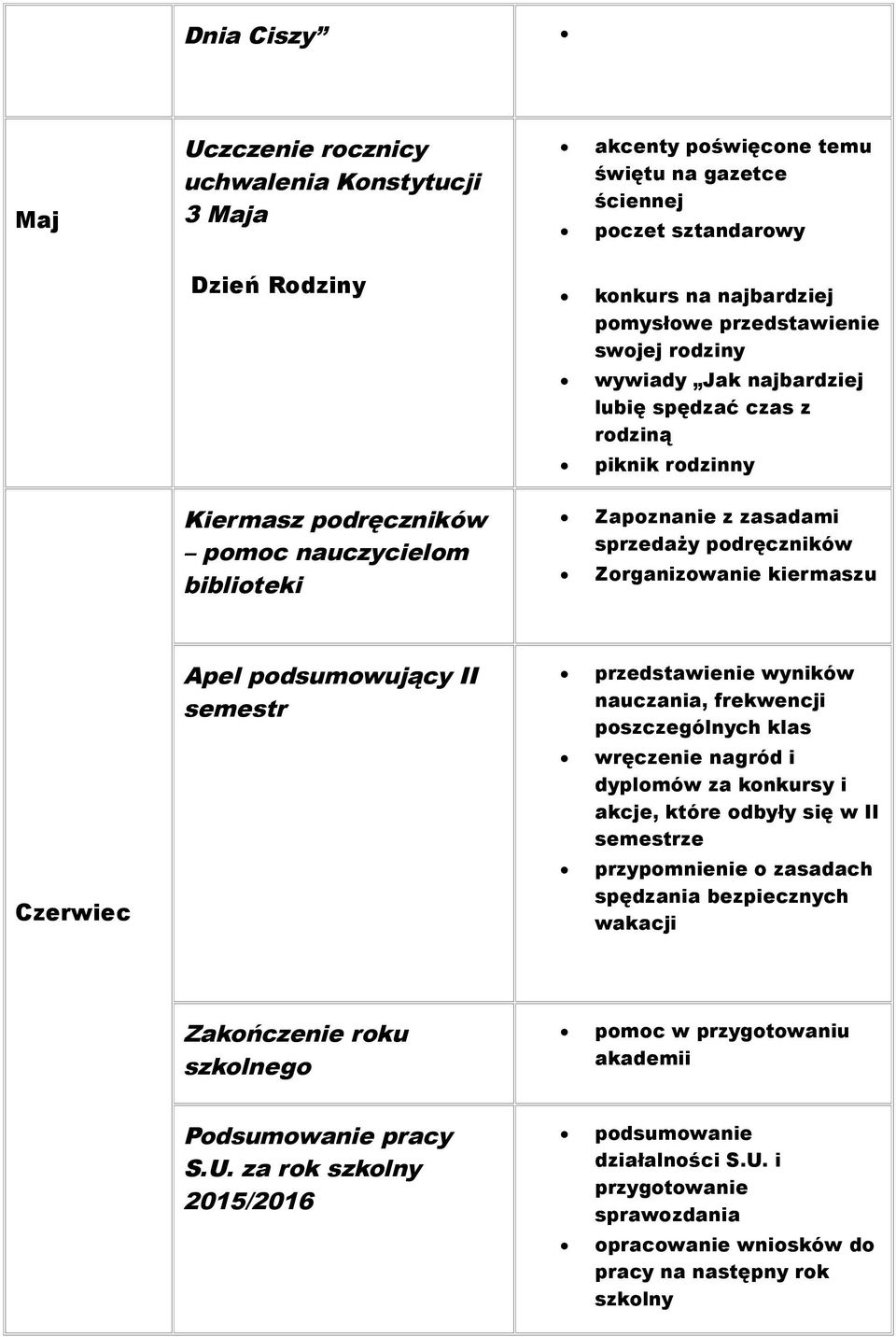 kiermaszu Czerwiec Apel podsumowujący II semestr przedstawienie wyników nauczania, frekwencji poszczególnych klas wręczenie nagród i dyplomów za konkursy i akcje, które odbyły się w II semestrze
