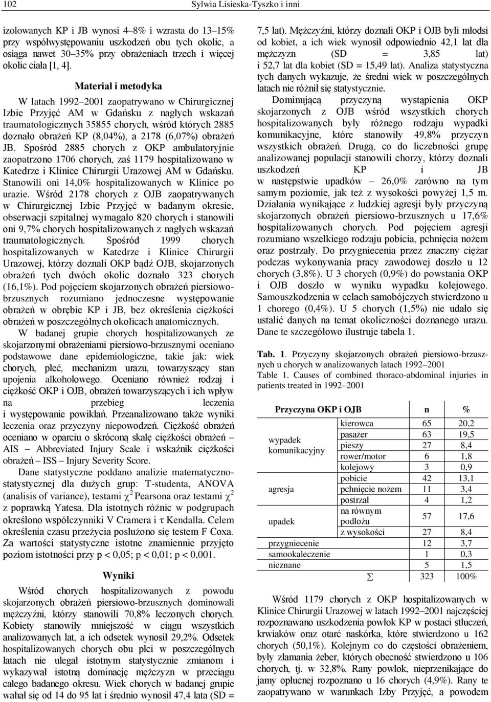 Materiał i metodyka W latach 1992 2001 zaopatrywano w Chirurgicznej Izbie Przyjęć AM w Gdańsku z nagłych wskazań traumatologicznych 35855 chorych, wśród których 2885 doznało obrażeń KP (8,04%), a
