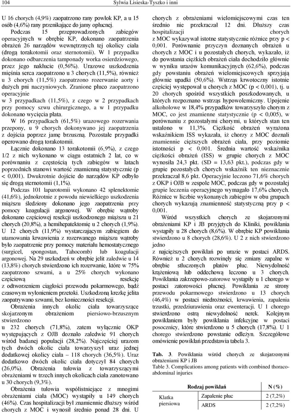 W 1 przypadku dokonano odbarczenia tamponady worka osierdziowego, przez jego nakłucie (0,56%).