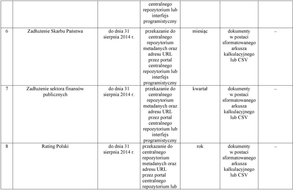 2014 r. 8 Rating Polski sierpnia 2014 r.