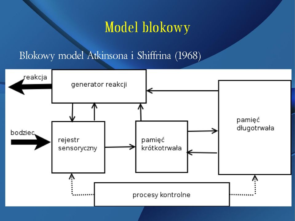 Atkinsona i
