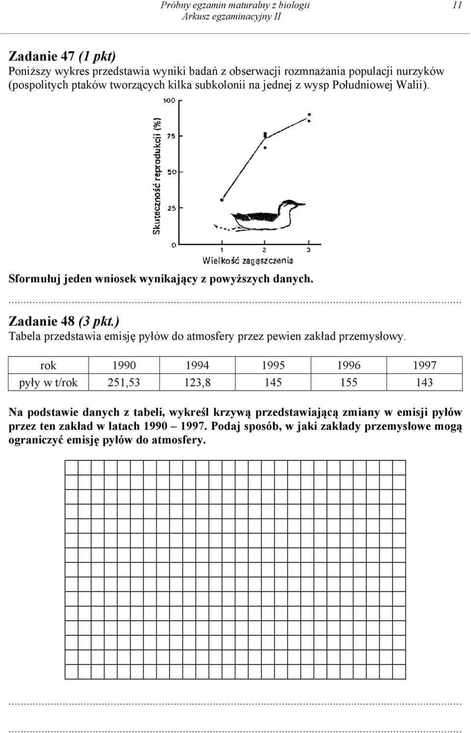 ) Tabela przedstawia emisję pyłów do atmosfery przez pewien zakład przemysłowy.