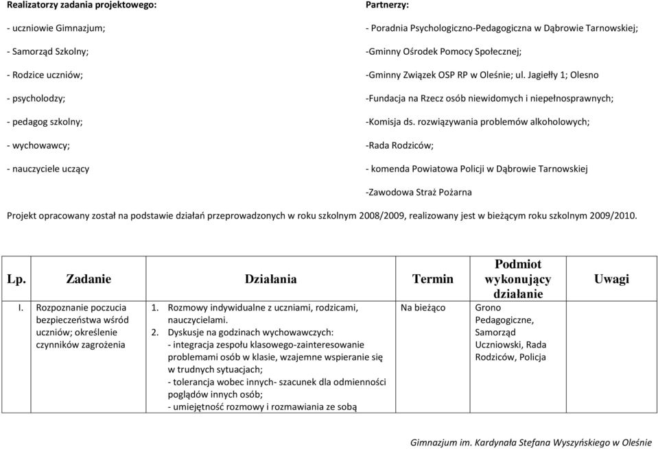 rozwiązywania problemów alkoholowych; - wychowawcy; -Rada Rodziców; - nauczyciele uczący - komenda Powiatowa Policji w Dąbrowie Tarnowskiej -Zawodowa Straż Pożarna Projekt opracowany został na