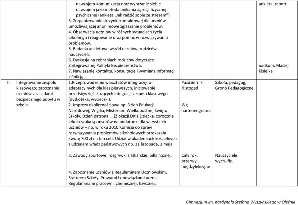 Zorganizowanie skrzynki kontaktowej dla uczniów umożliwiającej anonimowe zgłaszanie problemów. 4.