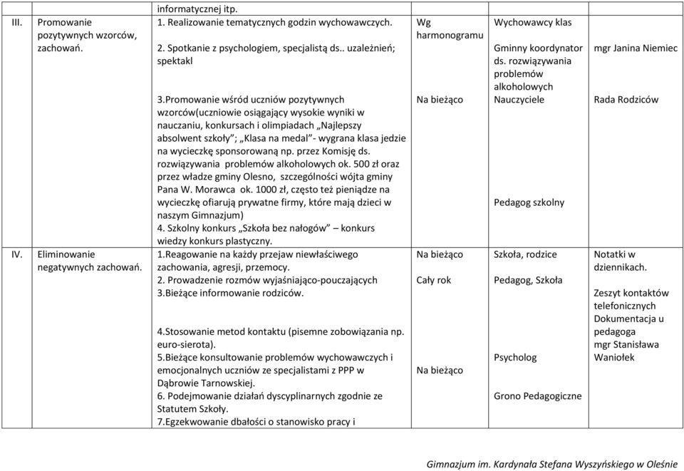 Promowanie wśród uczniów pozytywnych wzorców(uczniowie osiągający wysokie wyniki w nauczaniu, konkursach i olimpiadach Najlepszy absolwent szkoły ; Klasa na medal - wygrana klasa jedzie na wycieczkę