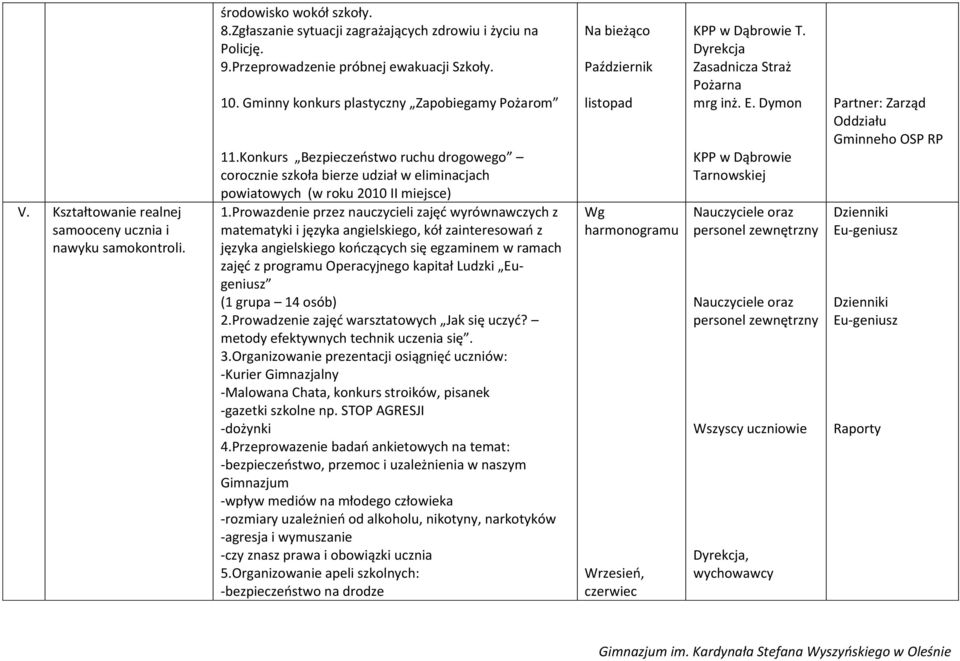 Prowazdenie przez nauczycieli zajęć wyrównawczych z matematyki i języka angielskiego, kół zainteresowań z języka angielskiego kończących się egzaminem w ramach zajęć z programu Operacyjnego kapitał