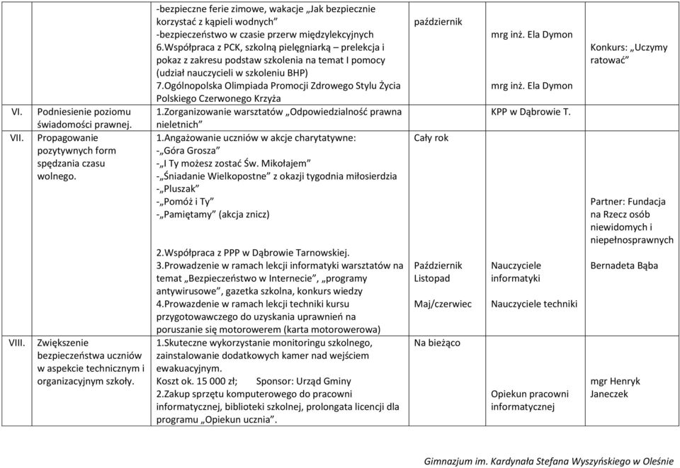 Współpraca z PCK, szkolną pielęgniarką prelekcja i pokaz z zakresu podstaw szkolenia na temat I pomocy (udział nauczycieli w szkoleniu BHP) 7.