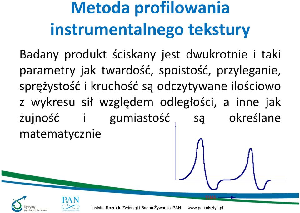 sprężystość ikruchość są odczytywane ilościowo z wykresu sił względem