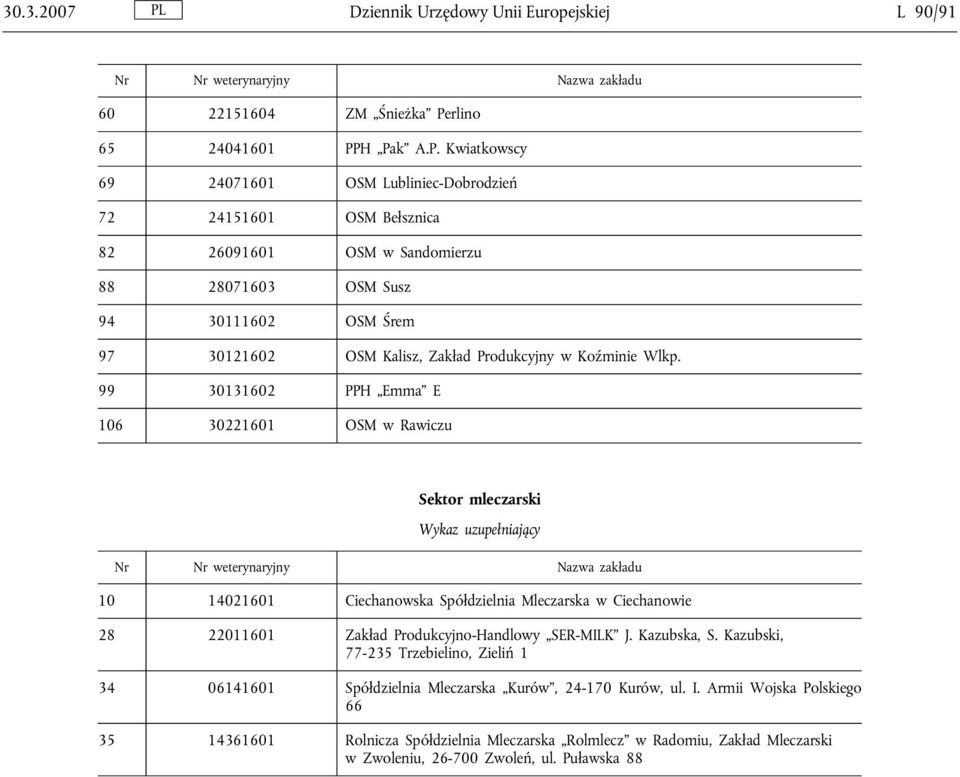 H Pak A.P. Kwiatkowscy 69 24071601 OSM Lubliniec-Dobrodzień 72 24151601 OSM Bełsznica 82 26091601 OSM w Sandomierzu 88 28071603 OSM Susz 94 30111602 OSM Śrem 97 30121602 OSM Kalisz, Zakład