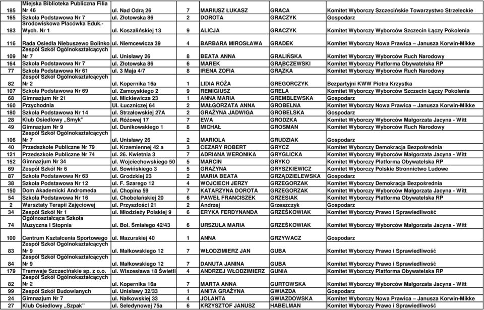 Koszalińskiej 13 9 ALICJA GRACZYK Komitet Wyborczy Wyborców Szczecin Łączy Pokolenia 116 Rada Osiedla Niebuszewo Bolinko ul.