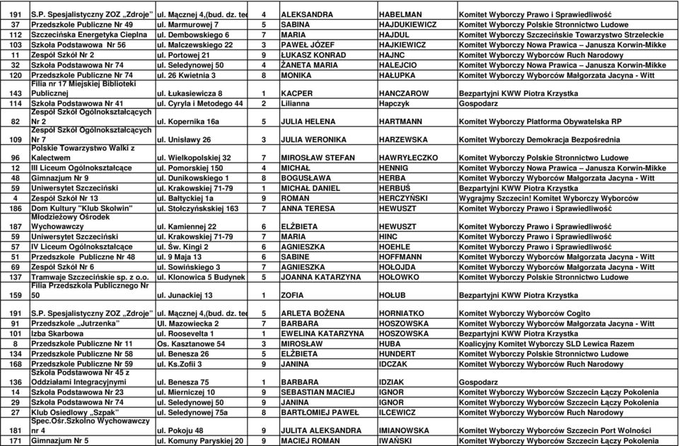 Dembowskiego 6 7 MARIA HAJDUL Komitet Wyborczy Szczecińskie Towarzystwo Strzeleckie 103 Szkoła Podstawowa Nr 56 ul.