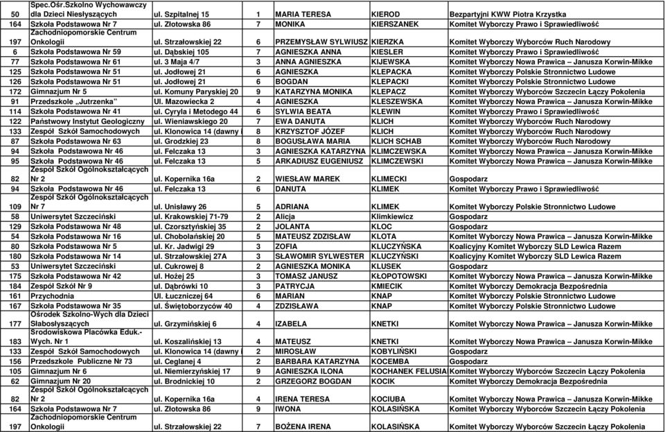 Strzałowskiej 22 6 PRZEMYSŁAW SYLWIUSZ KIERZKA Komitet Wyborczy Wyborców Ruch Narodowy 6 Szkoła Podstawowa Nr 59 ul.