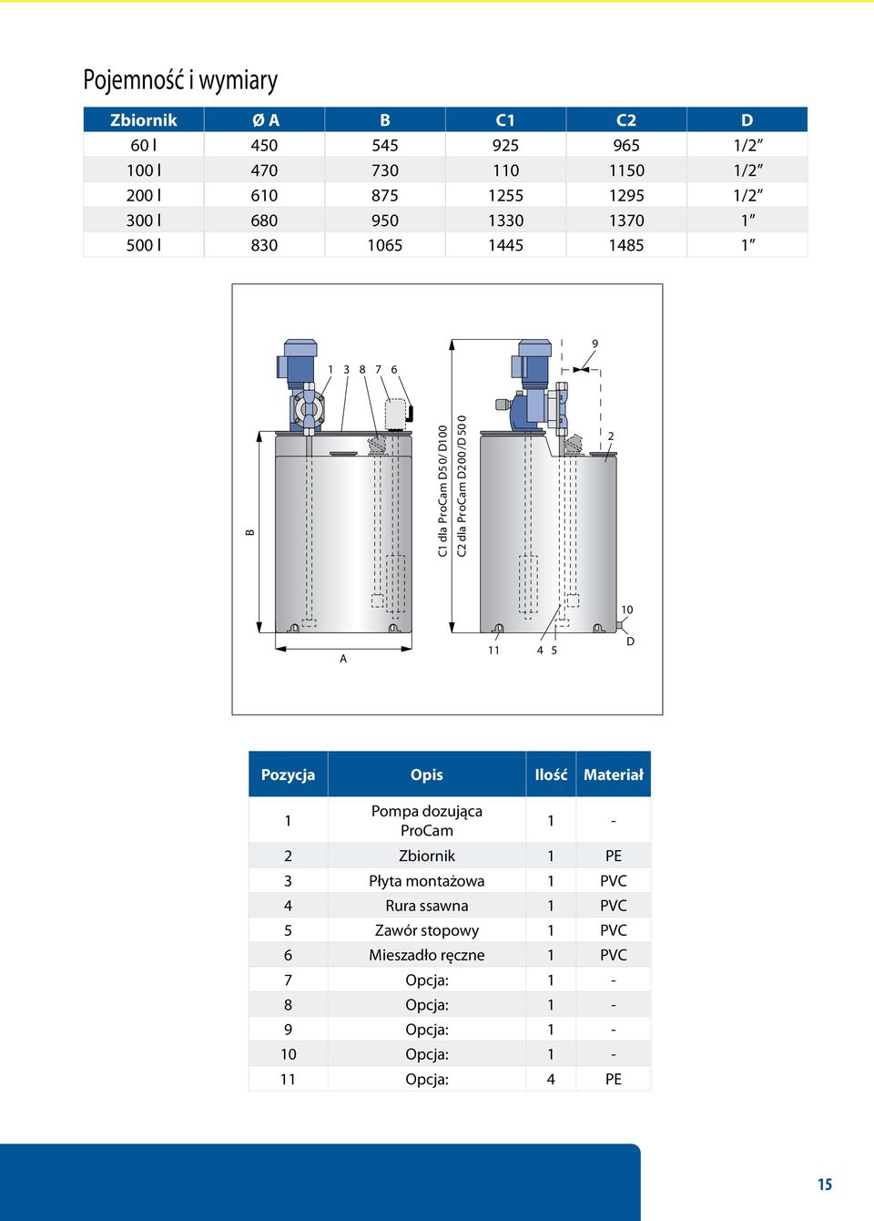 0 2 A 11 4 5 10 D Pozycja Opis Ilość Materiał 1 Pompa dozująca ProCam 1-2 Zbiornik 1 PE 3 Płyta montażowa 1 PVC 4 Rura