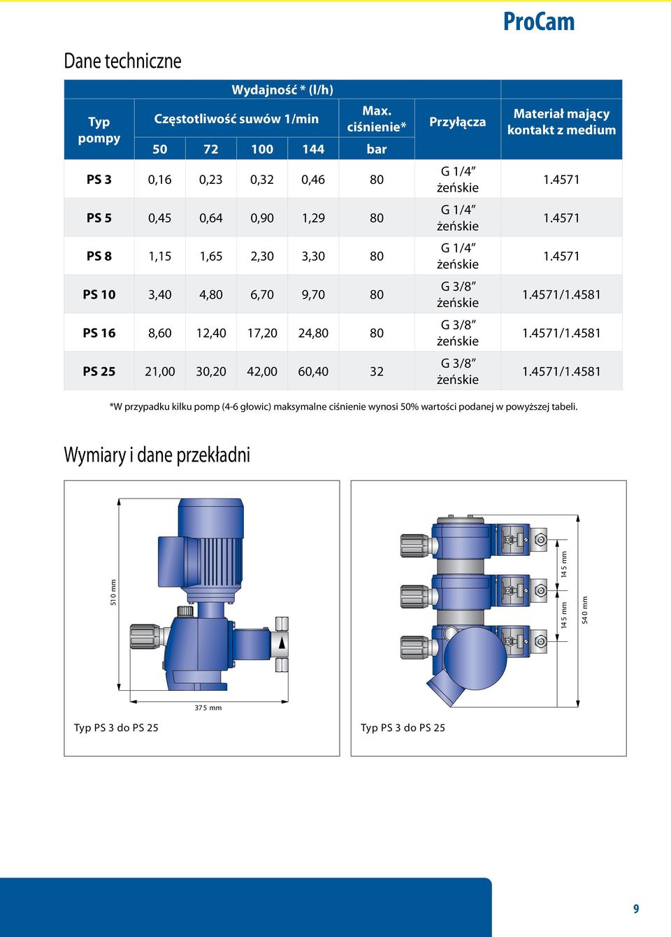 25 21,00 30,20 42,00 60,40 32 Przyłącza G 1/4 żeńskie G 1/4 żeńskie G 1/4 żeńskie G 3/8 żeńskie G 3/8 żeńskie G 3/8 żeńskie ProCam Materiał mający kontakt z medium 1.4571 1.