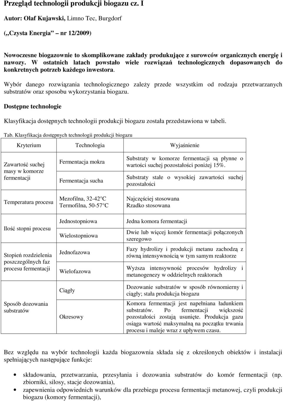 W ostatnich latach powstało wiele rozwiązań technologicznych dopasowanych do konkretnych potrzeb każdego inwestora.