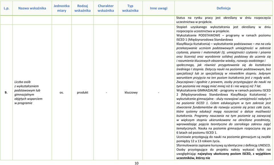 Wykształcenie PODSTAWOWE programy w ramach poziomu ISCED 1 (Międzynarodowa Standardowa Klasyfikacja Kształcenia) wykształcenie podstawowe ma na celu przekazywanie uczniom podstawowych umiejętności w