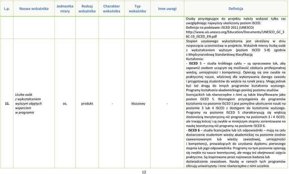 org/education/documents/unesco_gc_3 6C-19_ISCED_EN.pdf Stopień uzyskanego wykształcenia jest określany w dniu rozpoczęcia uczestnictwa w projekcie.