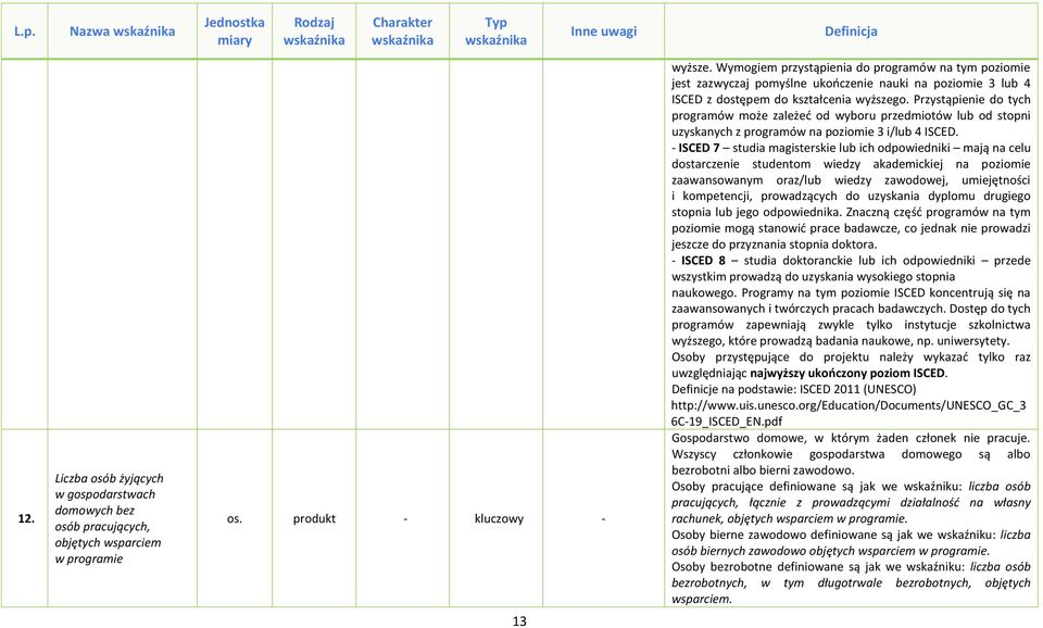 Przystąpienie do tych programów może zależeć od wyboru przedmiotów lub od stopni uzyskanych z programów na poziomie 3 i/lub 4 ISCED.