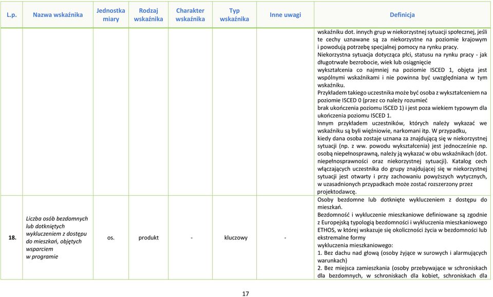 Niekorzystna sytuacja dotycząca płci, statusu na rynku pracy - jak długotrwałe bezrobocie, wiek lub osiągnięcie wykształcenia co najmniej na poziomie ISCED 1, objęta jest wspólnymi mi i nie powinna