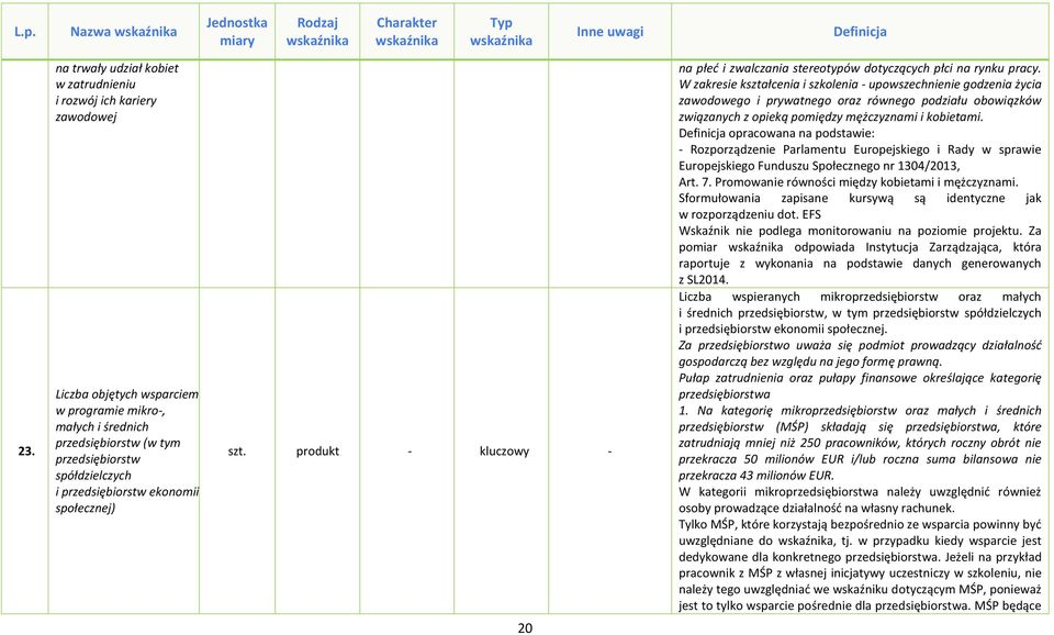 przedsiębiorstw ekonomii społecznej) szt. produkt - kluczowy - 20 na płeć i zwalczania stereotypów dotyczących płci na rynku pracy.