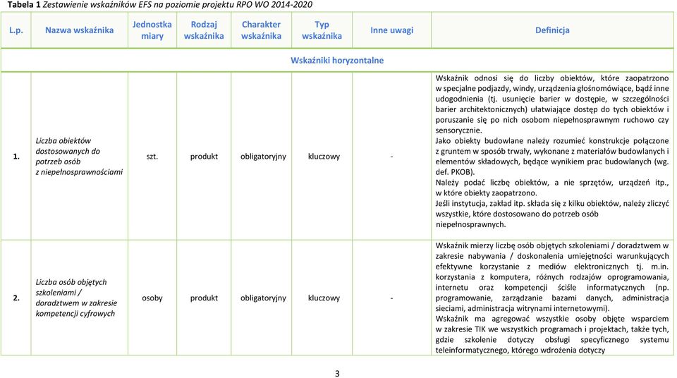 usunięcie barier w dostępie, w szczególności barier architektonicznych) ułatwiające dostęp do tych obiektów i poruszanie się po nich osobom niepełnosprawnym ruchowo czy sensorycznie.