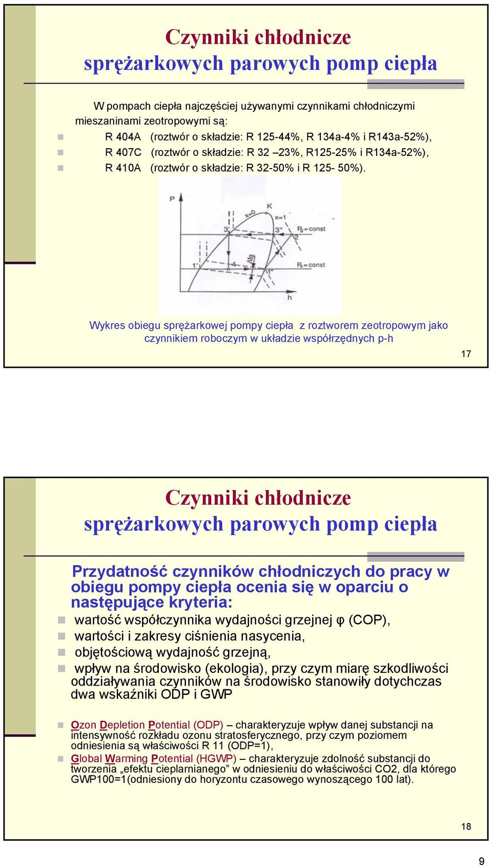 Wykres obiegu sprężarkowej pompy ciepła z roztworem zeotropowym jako czynnikiem roboczym w układzie współrzędnych p-h 17 Czynniki chłodnicze sprężarkowych parowych pomp ciepła Przydatność czynników