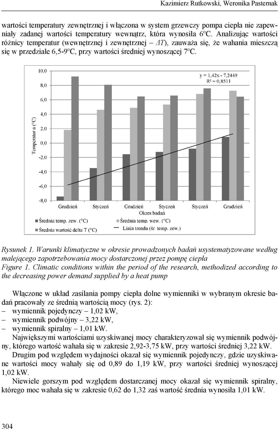 Warunki klimatyczne w okresie prowadzonych badań usystematyzowane według malejącego zapotrzebowania mocy dostarczonej przez pompę ciepła Figure 1.