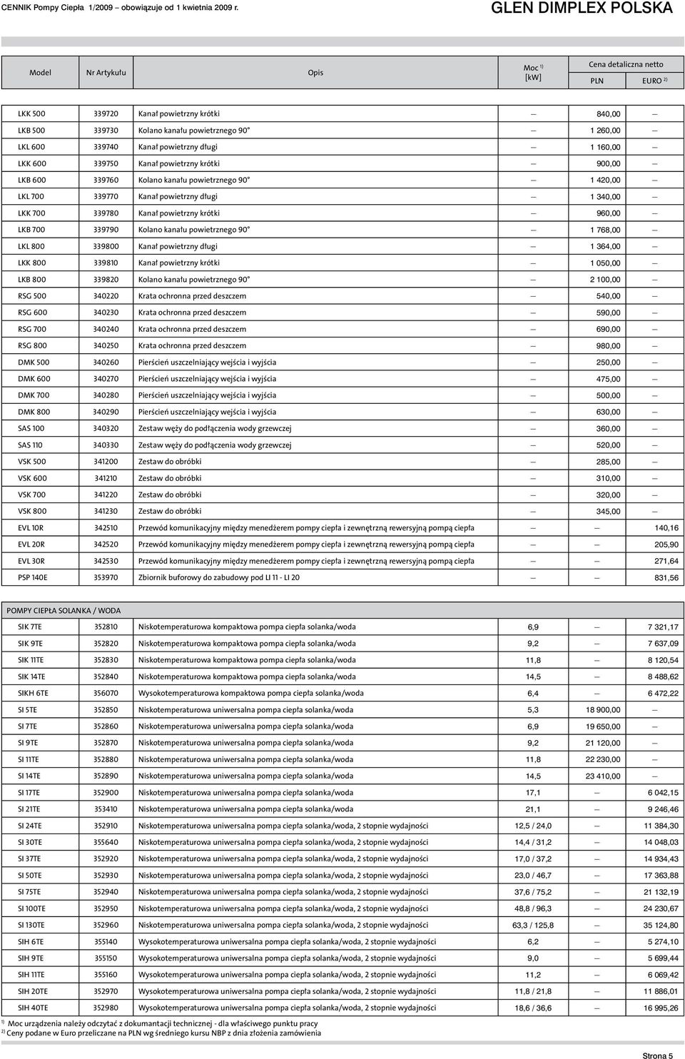 Kanał powietrzny długi 1 160,00 LKK 600 339750 Kanał powietrzny krótki 900,00 LKB 600 339760 Kolano kanału powietrznego 90 1 420,00 LKL 700 339770 Kanał powietrzny długi 1 340,00 LKK 700 339780 Kanał