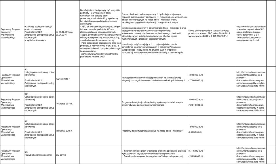 2016 Beneficjentmi będą mogły być wszystkie podmioty z wyłączeniem osób fizycznych (nie dotyczy osób prowdzących dziłlność gospodrczą lub oświtową n podstwie przepisów odrębnych): - JST, ich