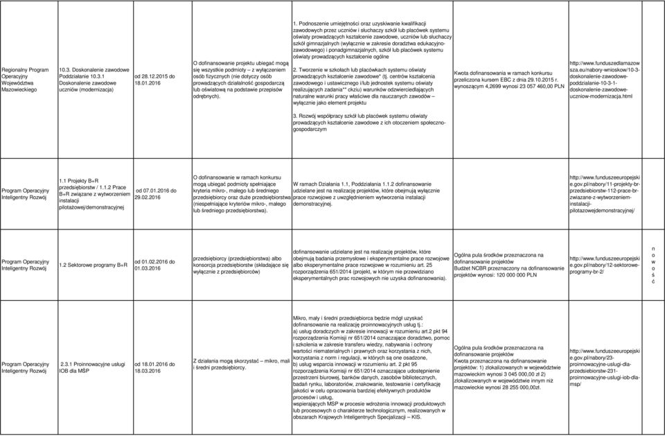 1. Podnoszenie umiejętności orz uzyskiwnie kwlifikcji zwodowych przez uczniów i słuchczy szkół lub plcówek systemu oświty prowdzących ksztłcenie zwodowe, uczniów lub słuchczy szkół gimnzjlnych