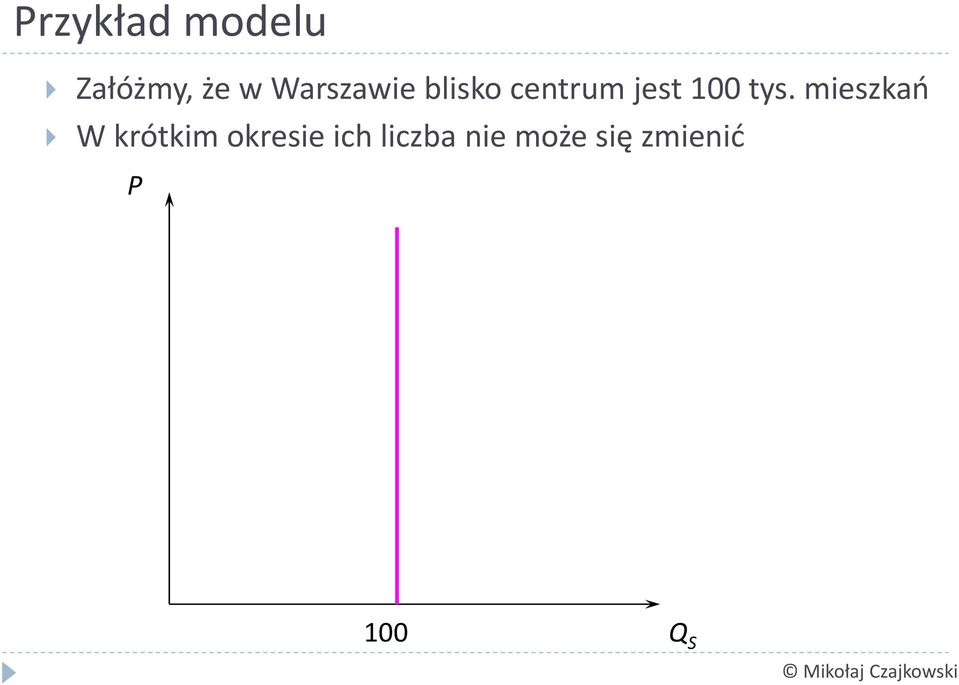 tys. mieszkań W krótkim okresie