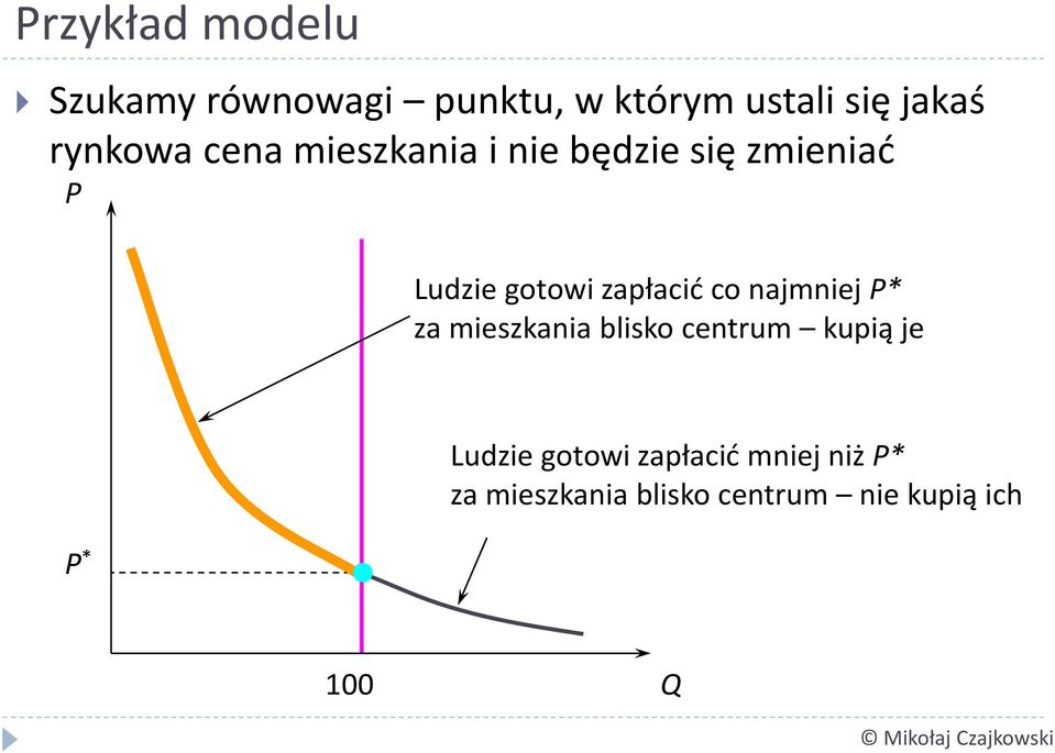 zapłacić co najmniej P* za mieszkania blisko centrum kupią je P *