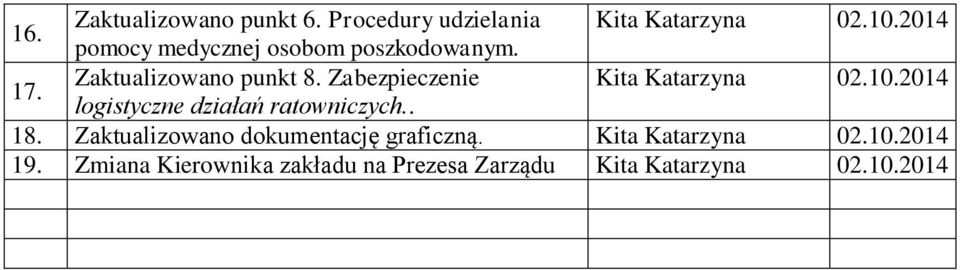 Zabezpieczenie Kita Katarzyna 02.10.2014 logistyczne działań ratowniczych.. 18.
