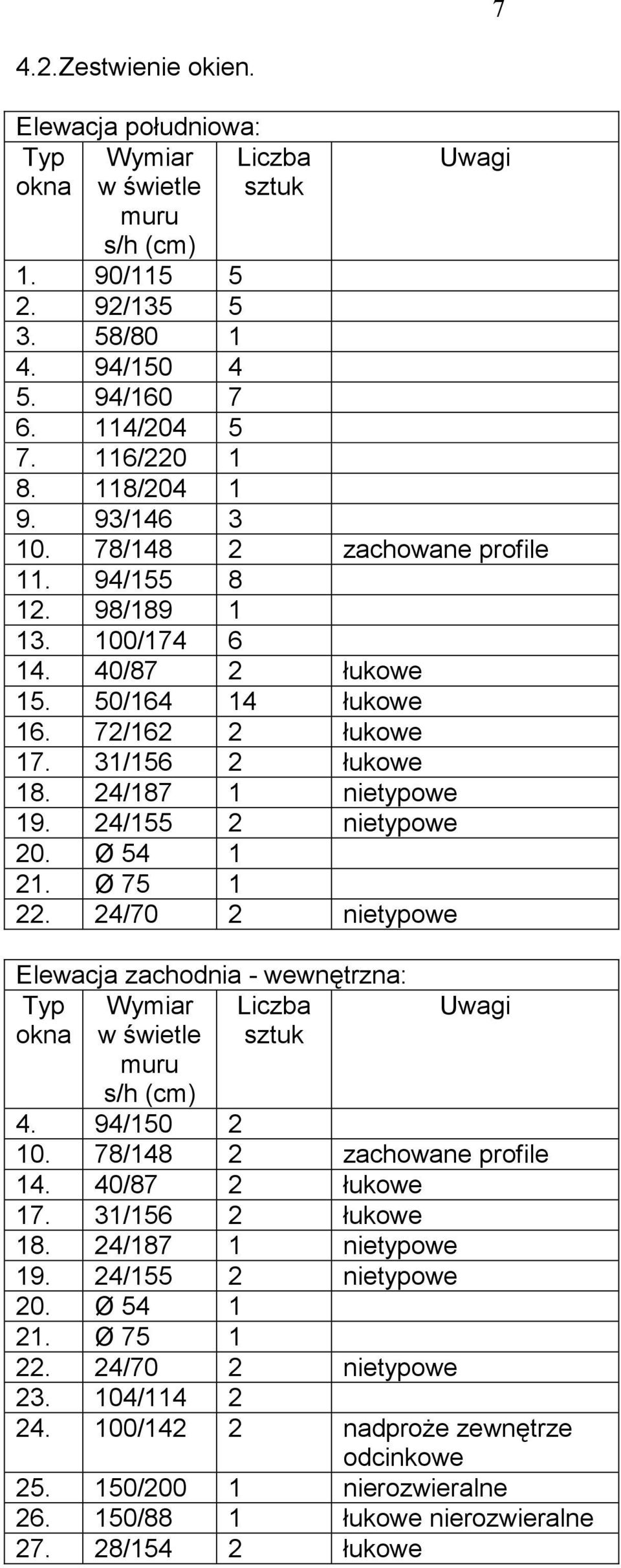 Ø 54 1 21. Ø 75 1 22. 24/70 2 nietypowe Elewacja zachodnia - wewnętrzna: Typ Wymiar Liczba Uwagi okna w świetle 4. 94/150 2 10. 78/148 2 zachowane profile 14. 40/87 2 łukowe 17. 31/156 2 łukowe 18.